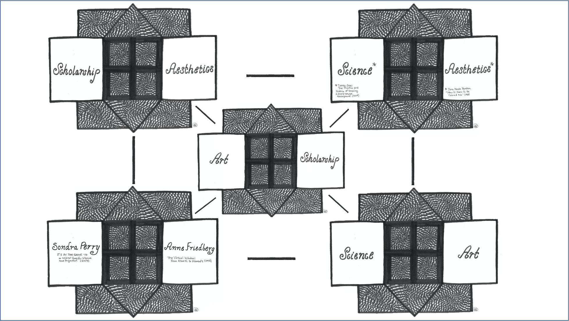 A ink drawing of a complex diagram with five interrelated parts representing an unfolded tesseracts